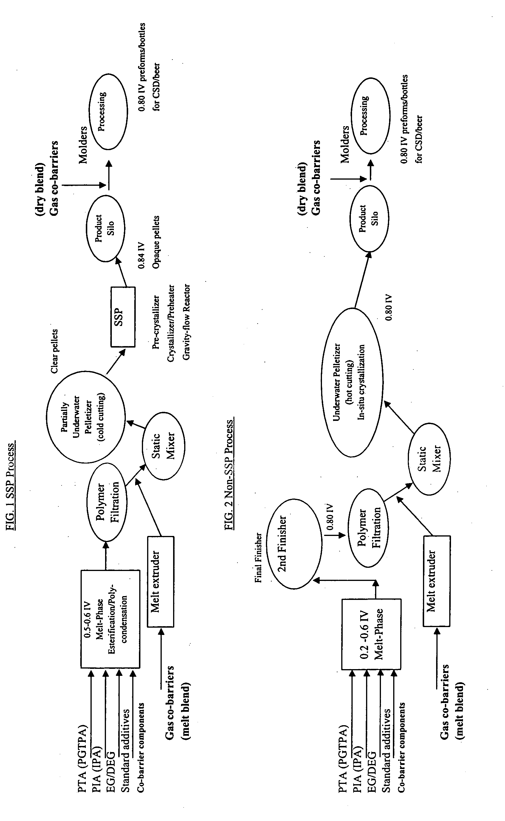 Co-polyester packaging resins prepared without solid-state polymerization, a method for processing the co-polyester resins with reduced viscosity change and containers and other articles prepared by the process