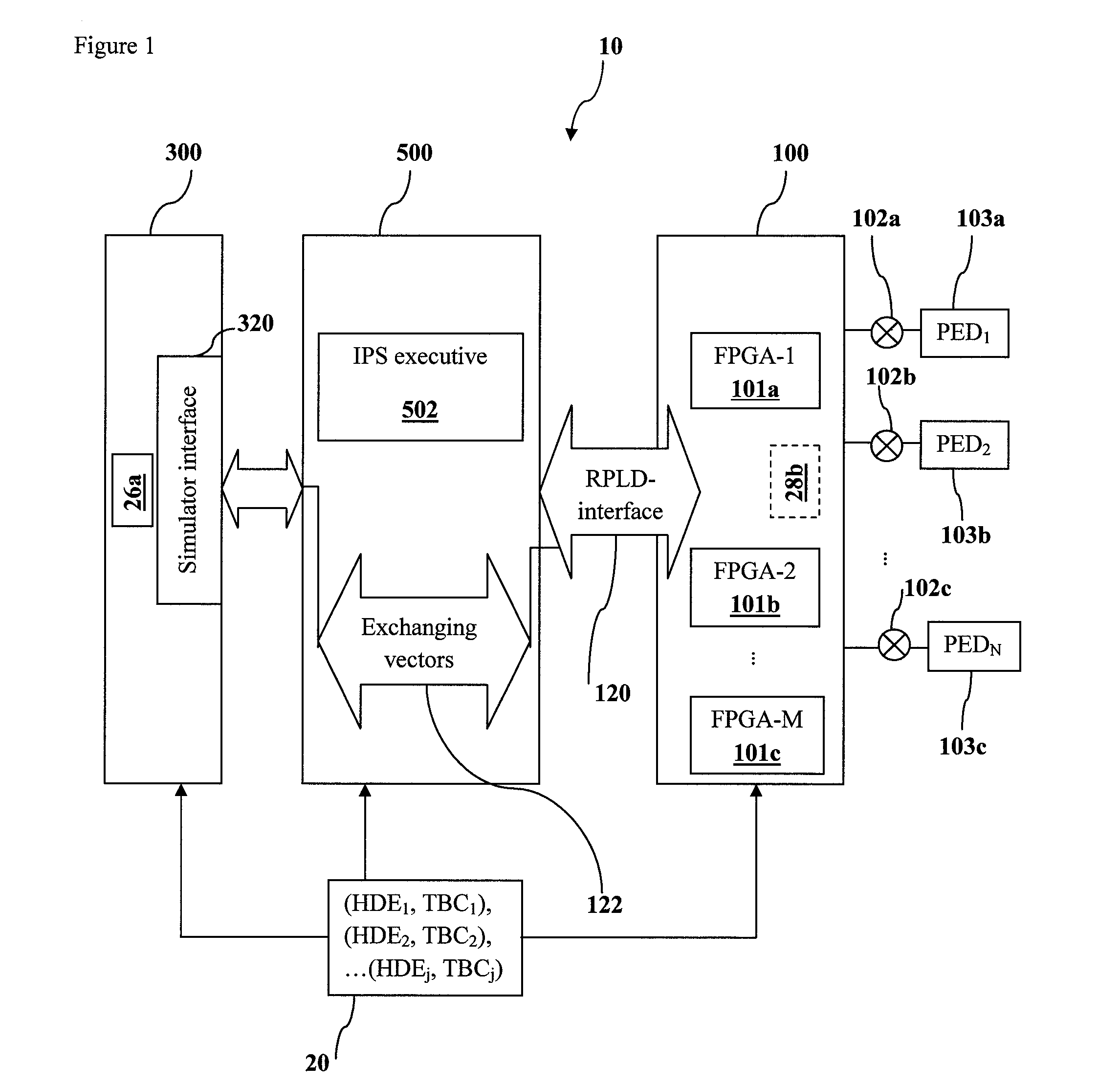 Integrated prototyping system for validating an electronic system design