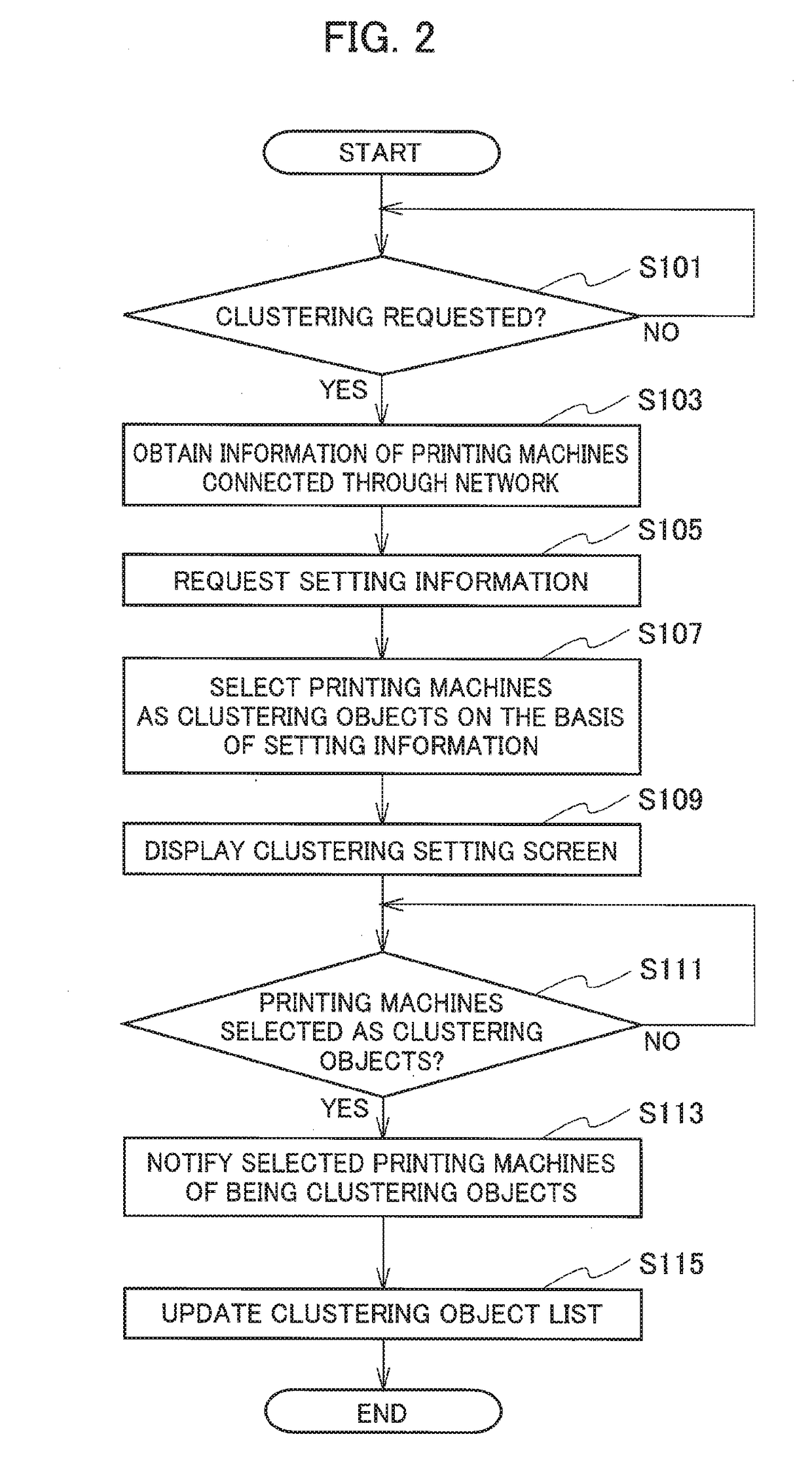 Printing machine