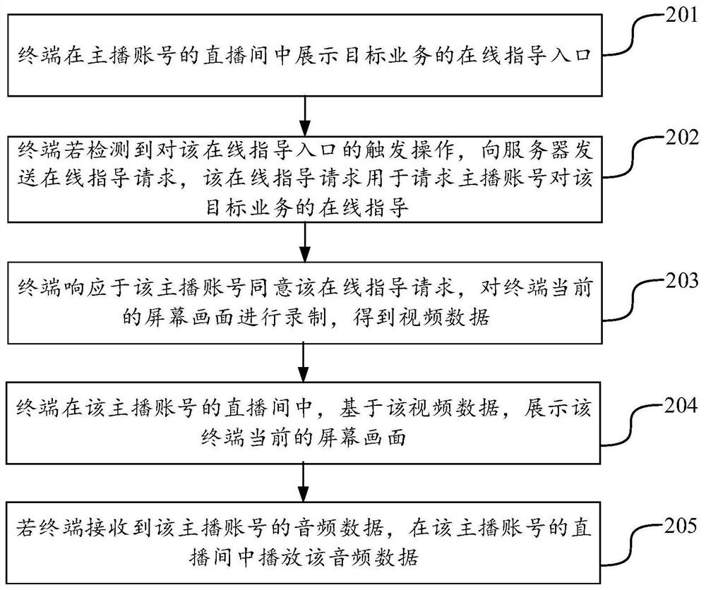 Live broadcast method and device, terminal, server and storage medium