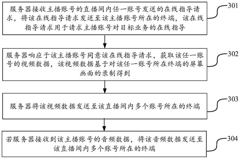 Live broadcast method and device, terminal, server and storage medium