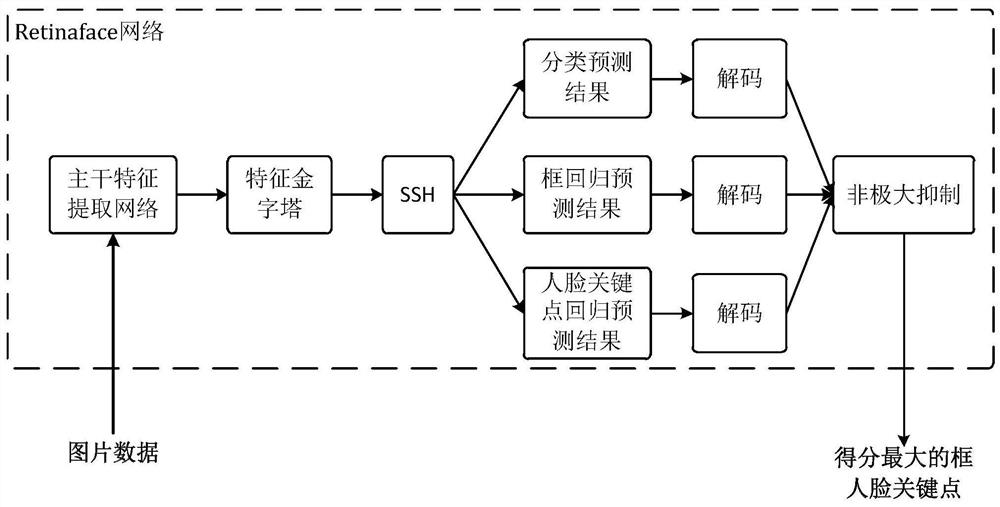 Intelligent identification method for unsafe behaviors of oil and gas laboratory