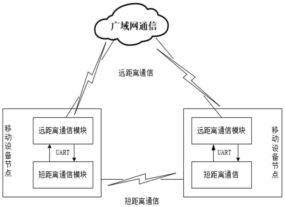 A method, device and system for field-oriented mobile ad hoc network information return transmission