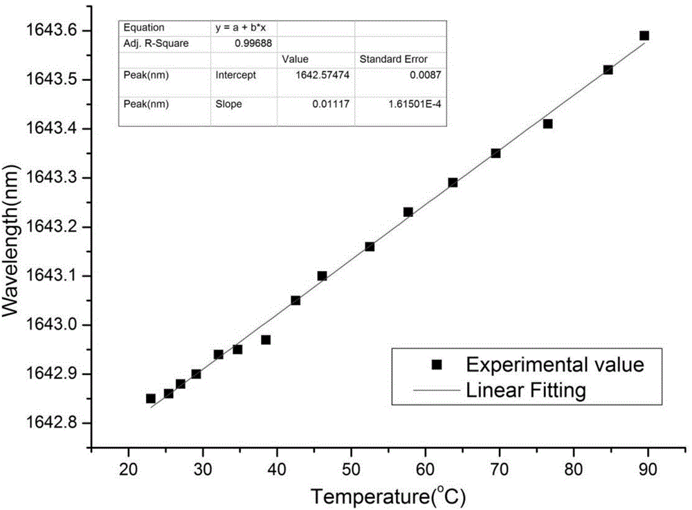 A tunable optical micro-cavity Raman laser and a tunable optical micro-cavity doped laser