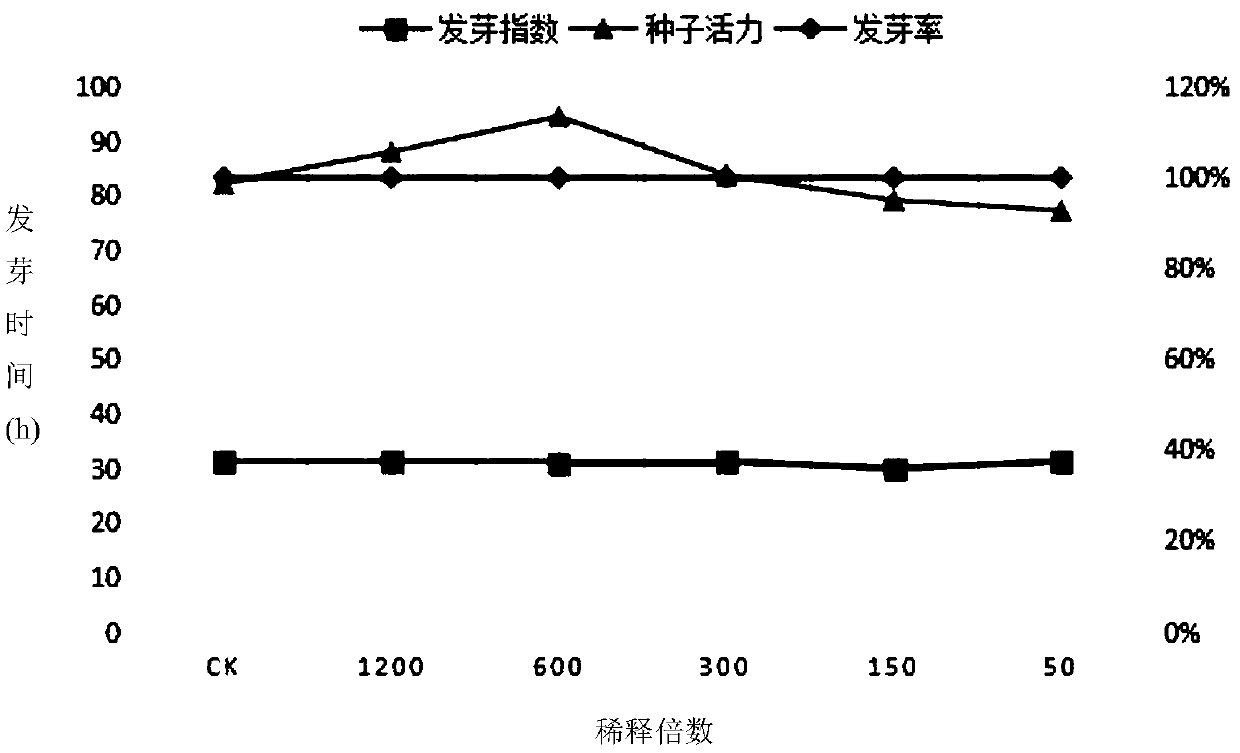 Bacillus for antagonizing fusarium wilt and promoting growth and application thereof