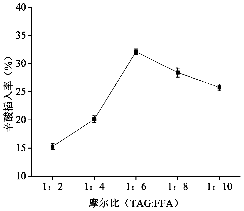 Method for synthesizing low-calorie structure lipid by using microwave treatment with assistance of enzymolysis