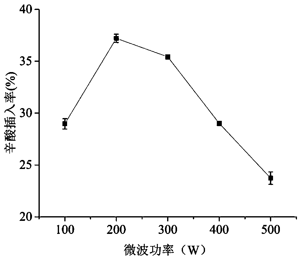 Method for synthesizing low-calorie structure lipid by using microwave treatment with assistance of enzymolysis