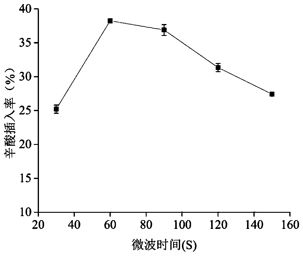 Method for synthesizing low-calorie structure lipid by using microwave treatment with assistance of enzymolysis