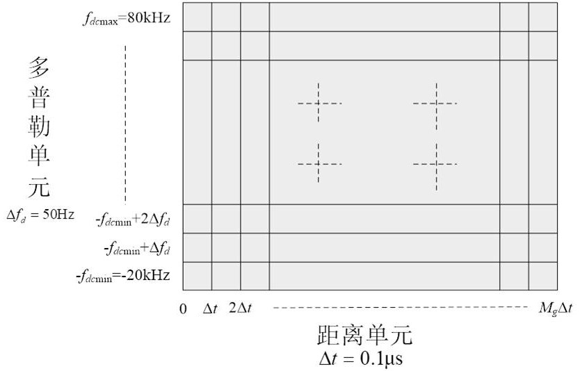 A Multi-channel Time-Frequency Accumulation Processing Method for Instantaneous Broadband Multi-frequency Composite Radar Signal