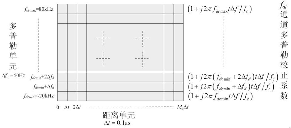 A Multi-channel Time-Frequency Accumulation Processing Method for Instantaneous Broadband Multi-frequency Composite Radar Signal