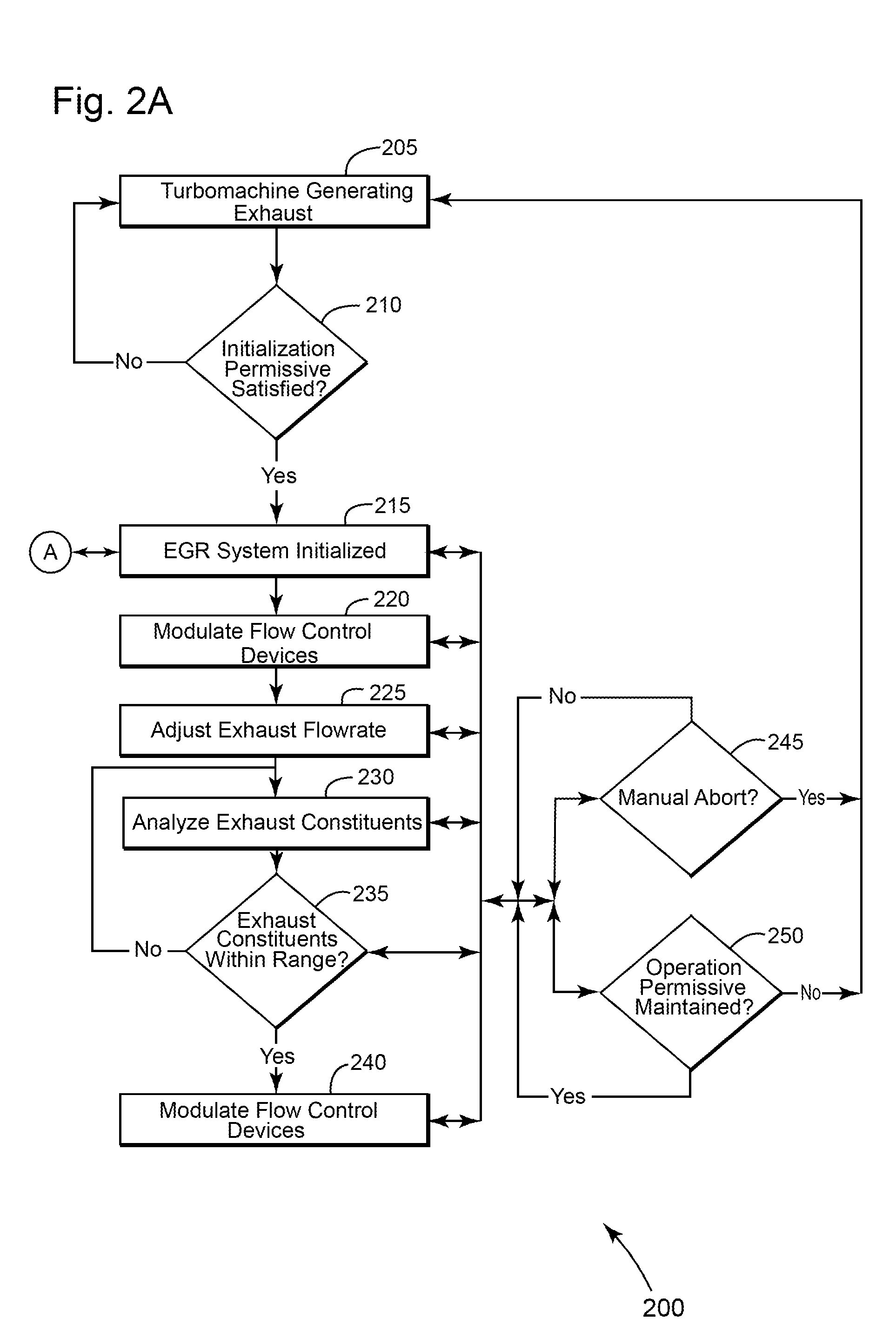 Method for controlling an exhaust gas recirculation system