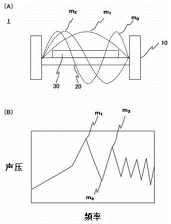 Loudspeaker unit