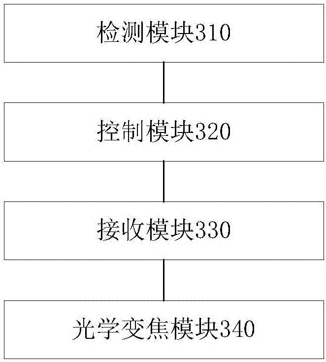 Dual-camera imaging method and imaging device