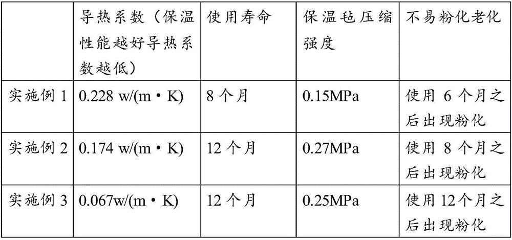 Carbon fiber insulation hard felt and preparation method thereof