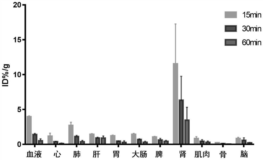 Tumor PET imaging agent &lt;68&gt;Ga-NOTA-ADG and preparation method and application thereof