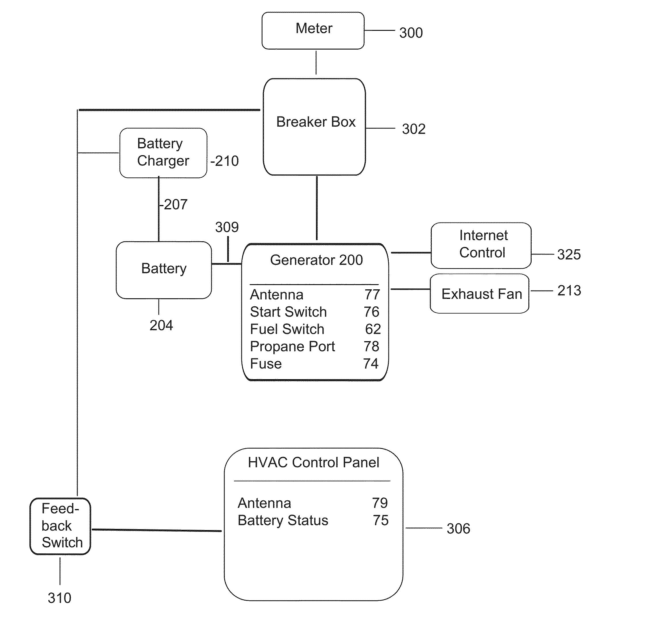 HVAC home generator