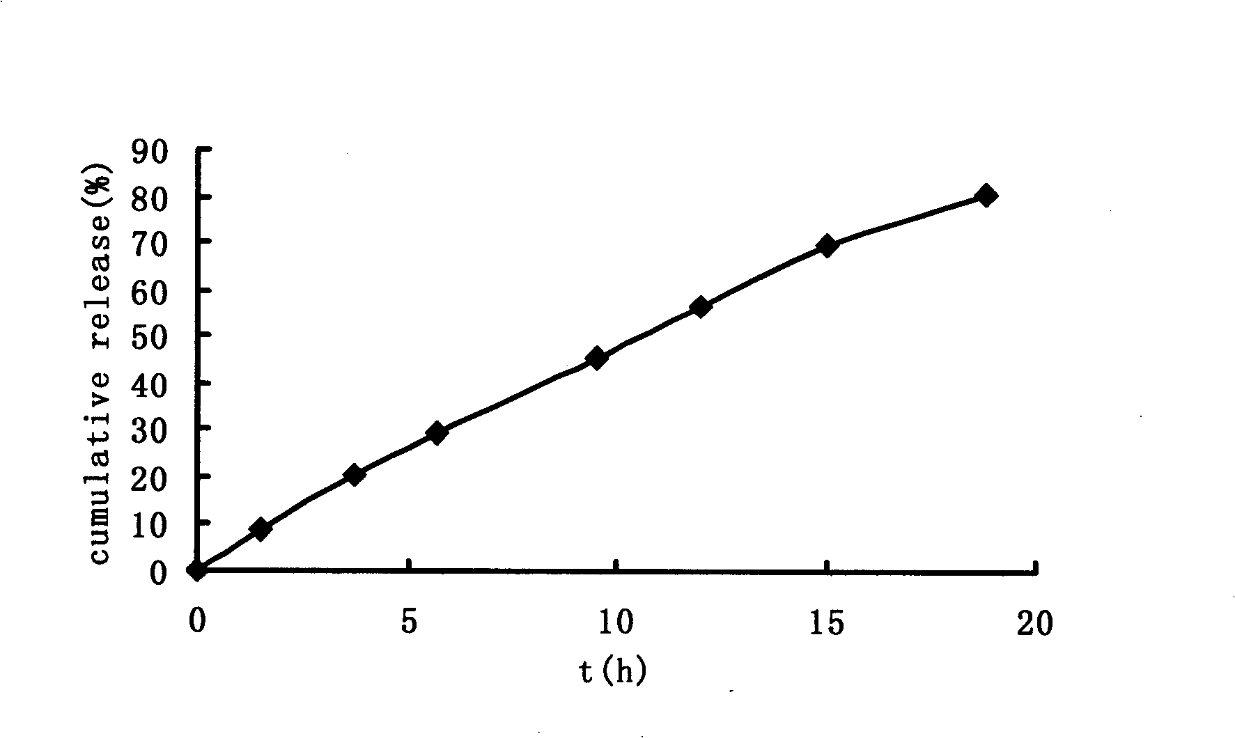 Sarpogrelate hydrochloride single layer osmotic pump regulated-release preparations and preparation thereof