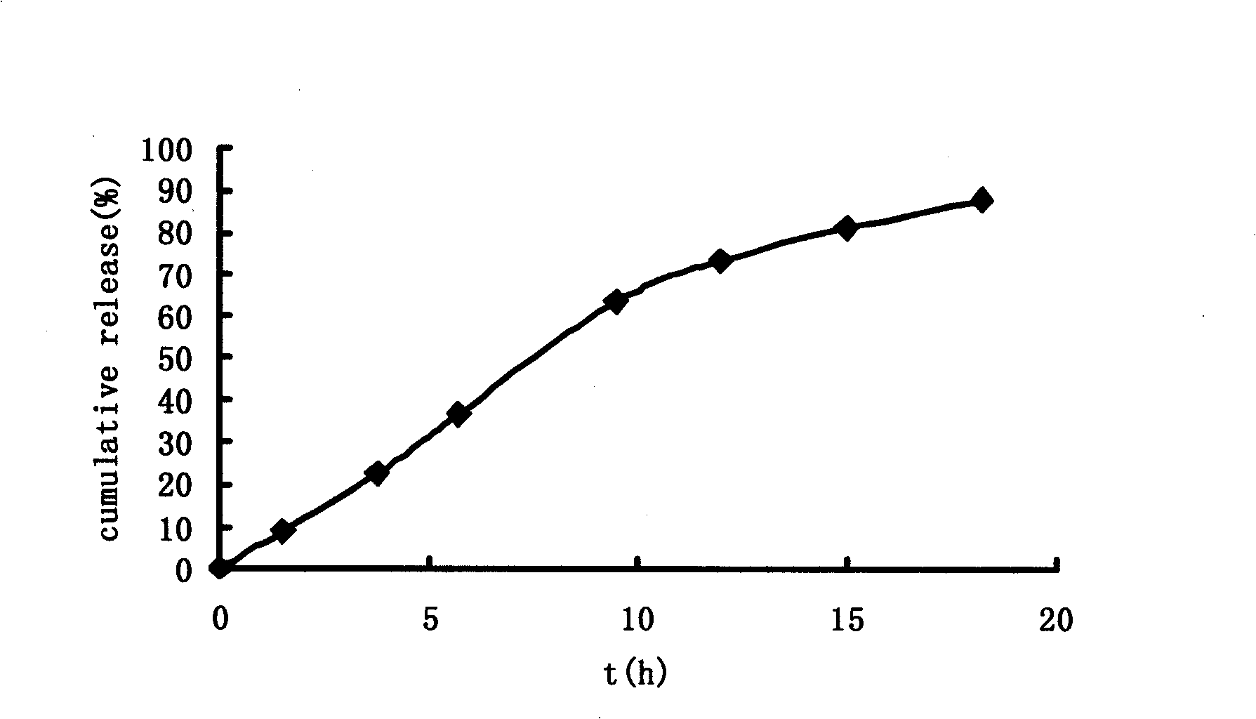 Sarpogrelate hydrochloride single layer osmotic pump regulated-release preparations and preparation thereof