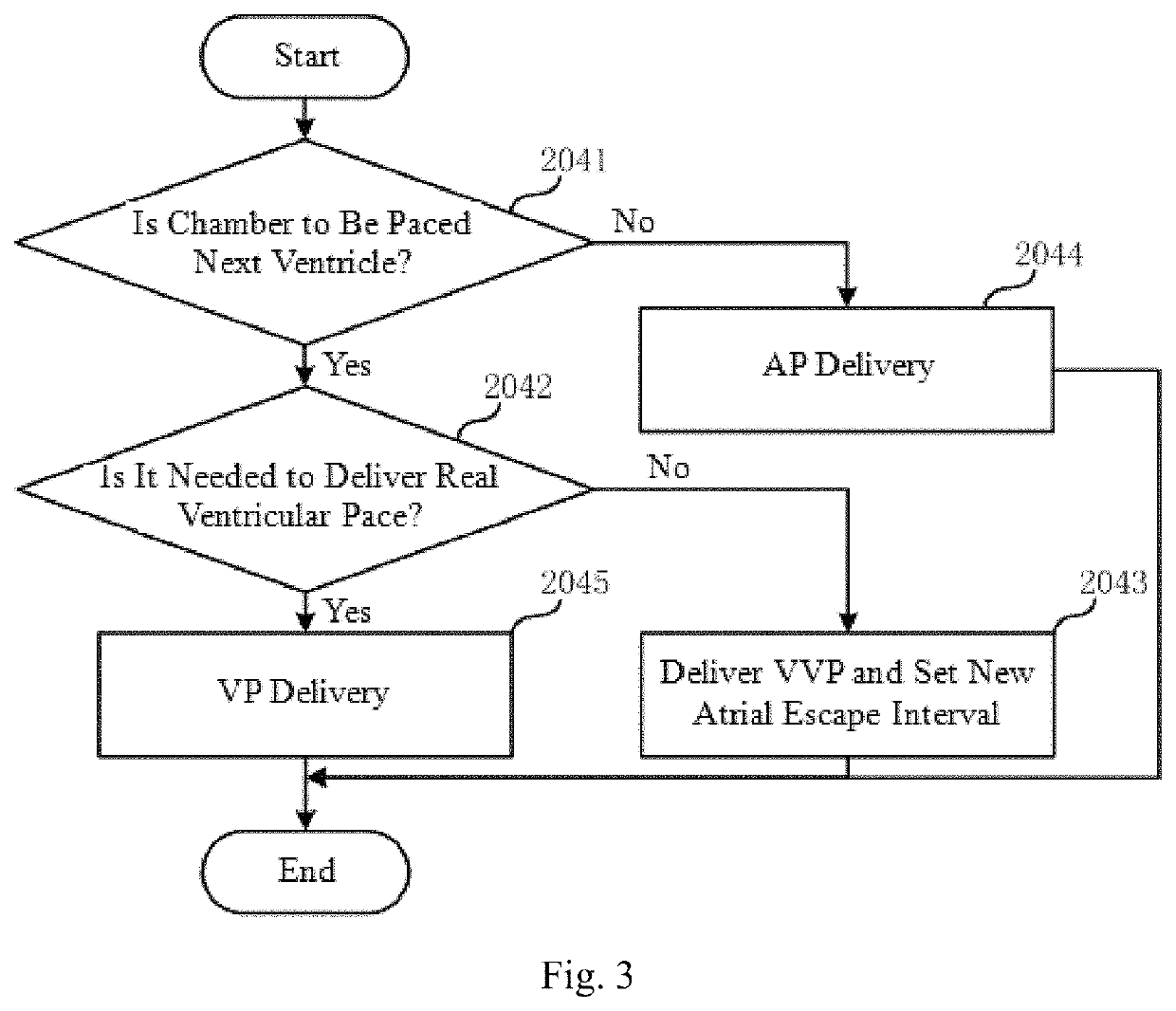 Method and medical device for implementing dual-chamber pacing mode without ventricular pacing