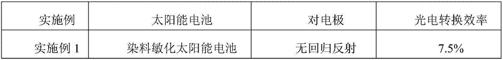 Photoretroreflective counter electrode of a solar cell and preparation method thereof