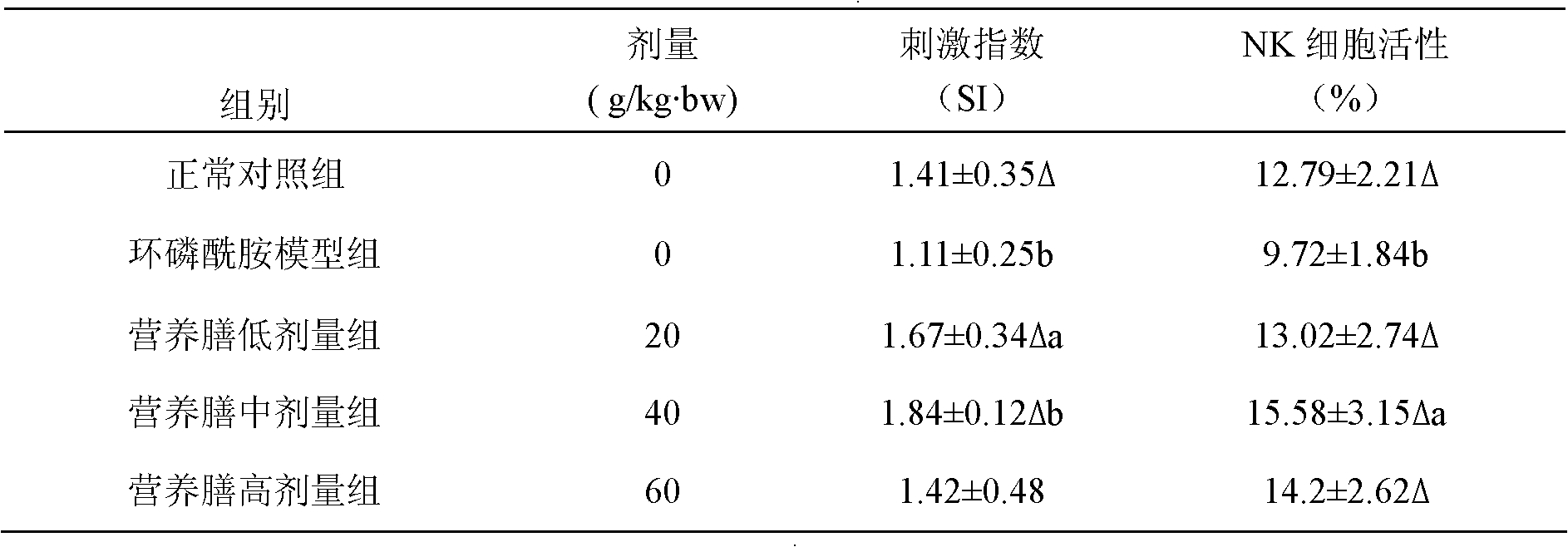 Immunity-enhanced nutrient meal and preparation method thereof