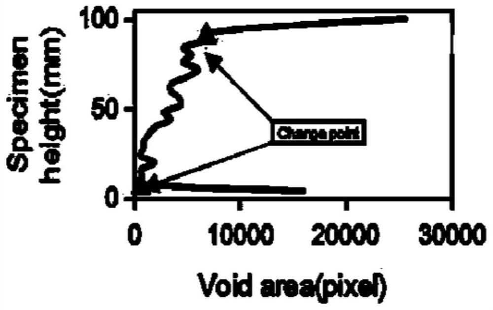 Random gap generation method for asphalt mixture model