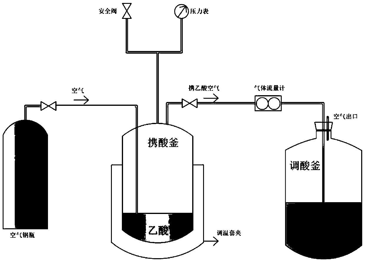 Method for recovering proteins in protein wastewater