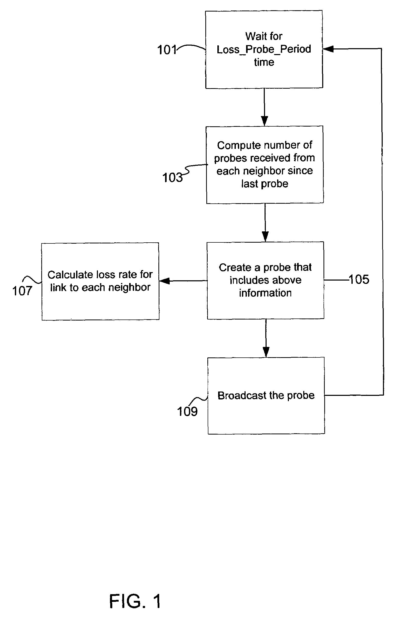 System and method for link quality routing using a weighted cumulative expected transmission time metric