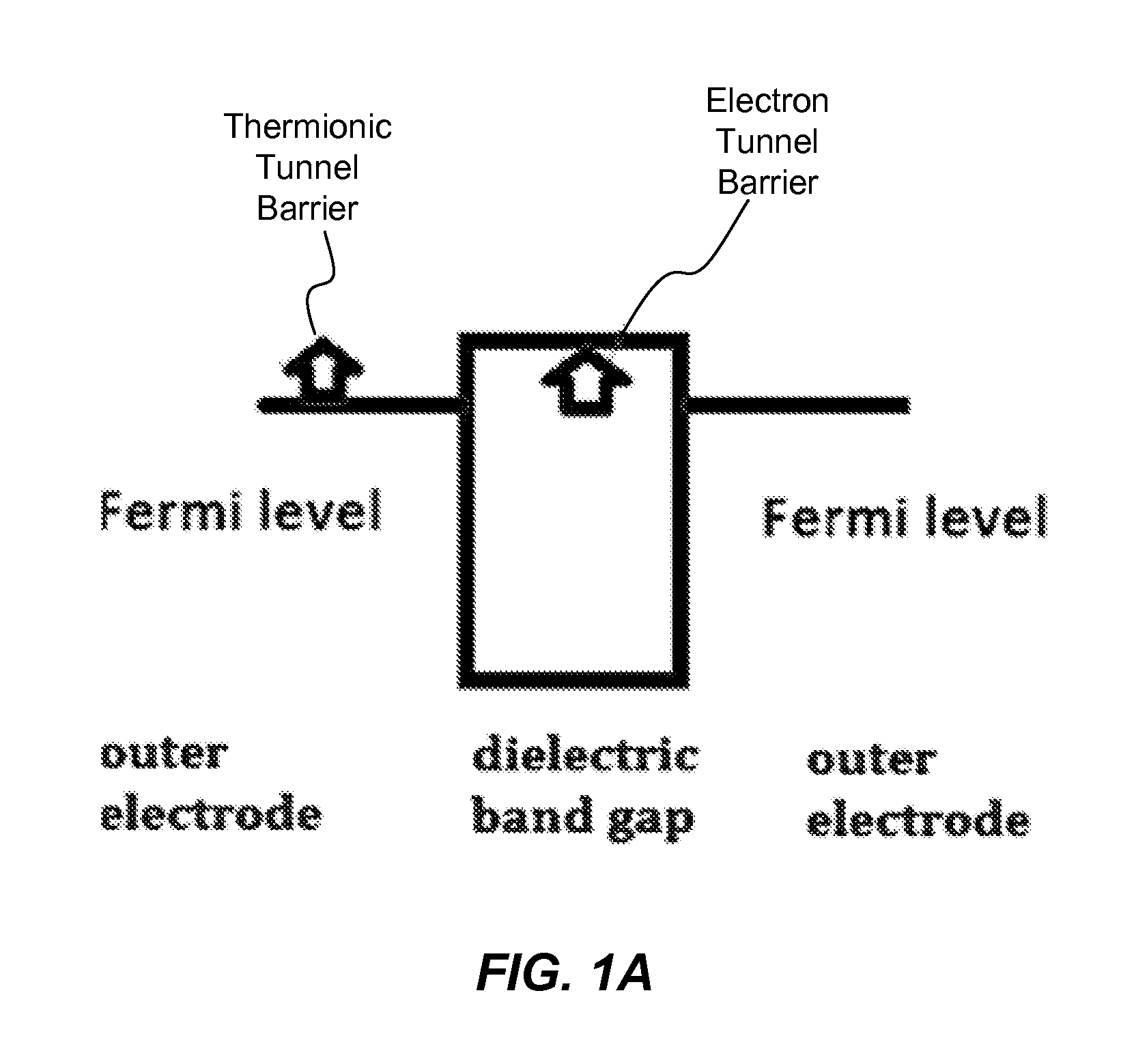 Capacitors Including Inner and Outer Electrodes