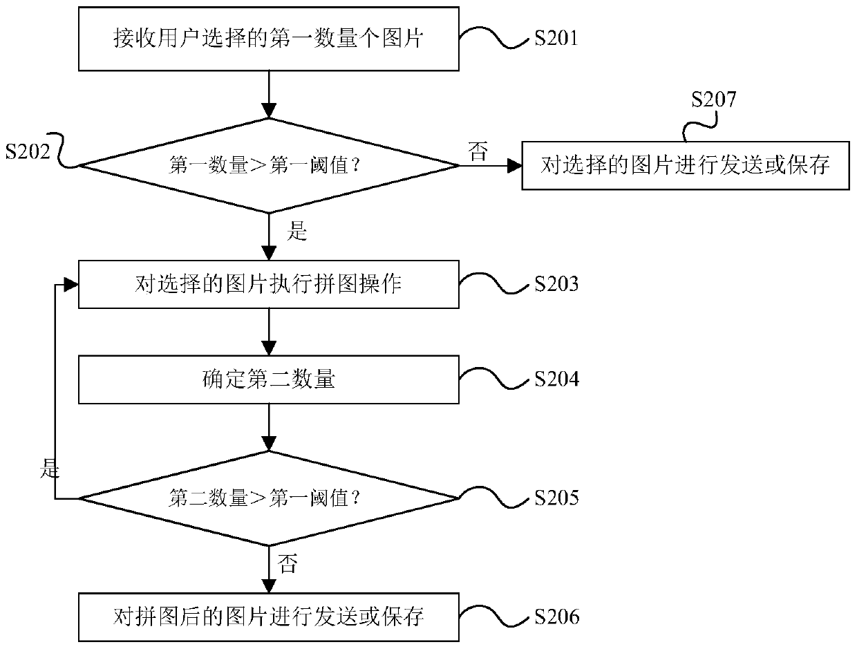 Automatic picture splicing method and electronic equipment