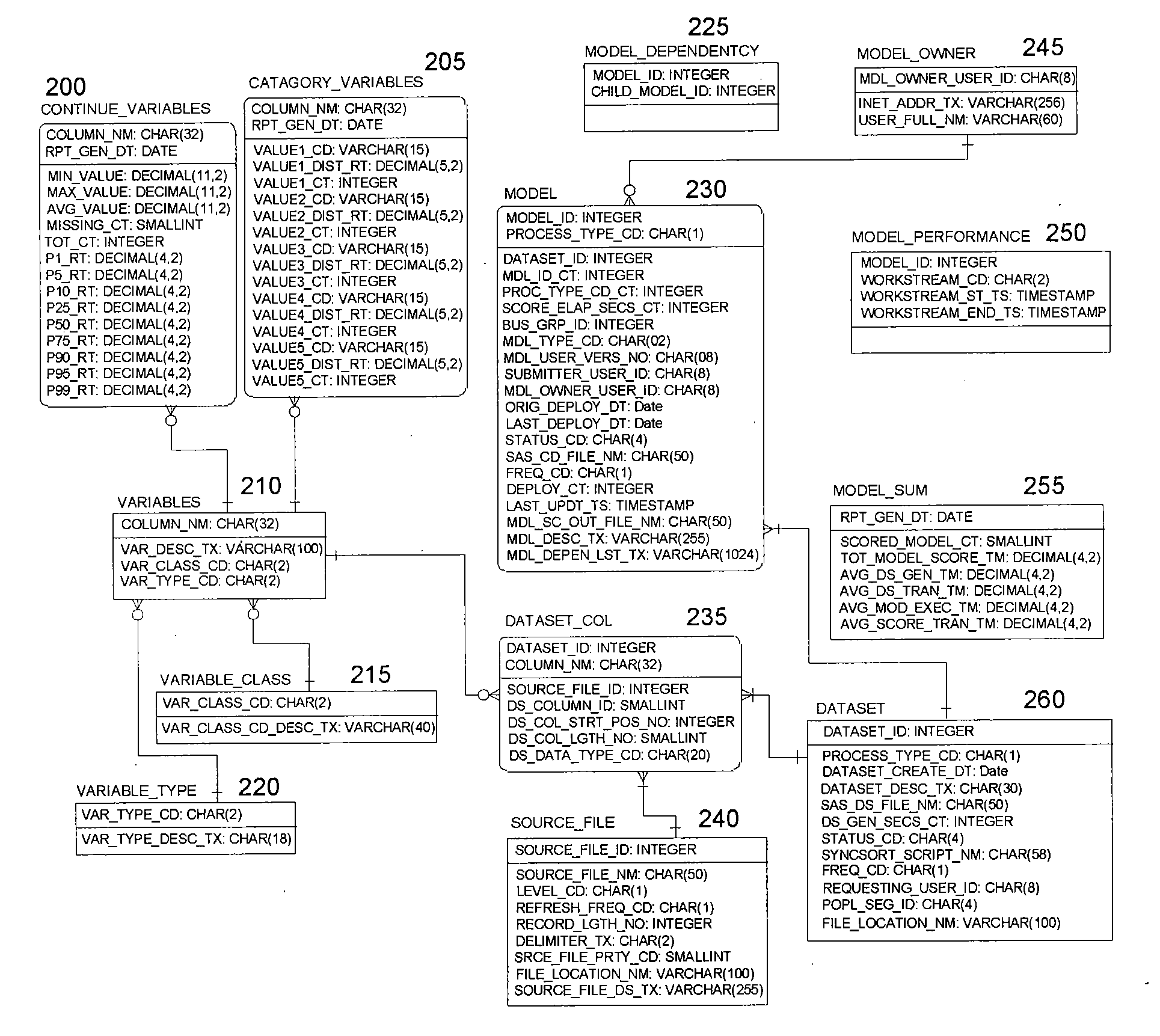 System and method for managing simulation models