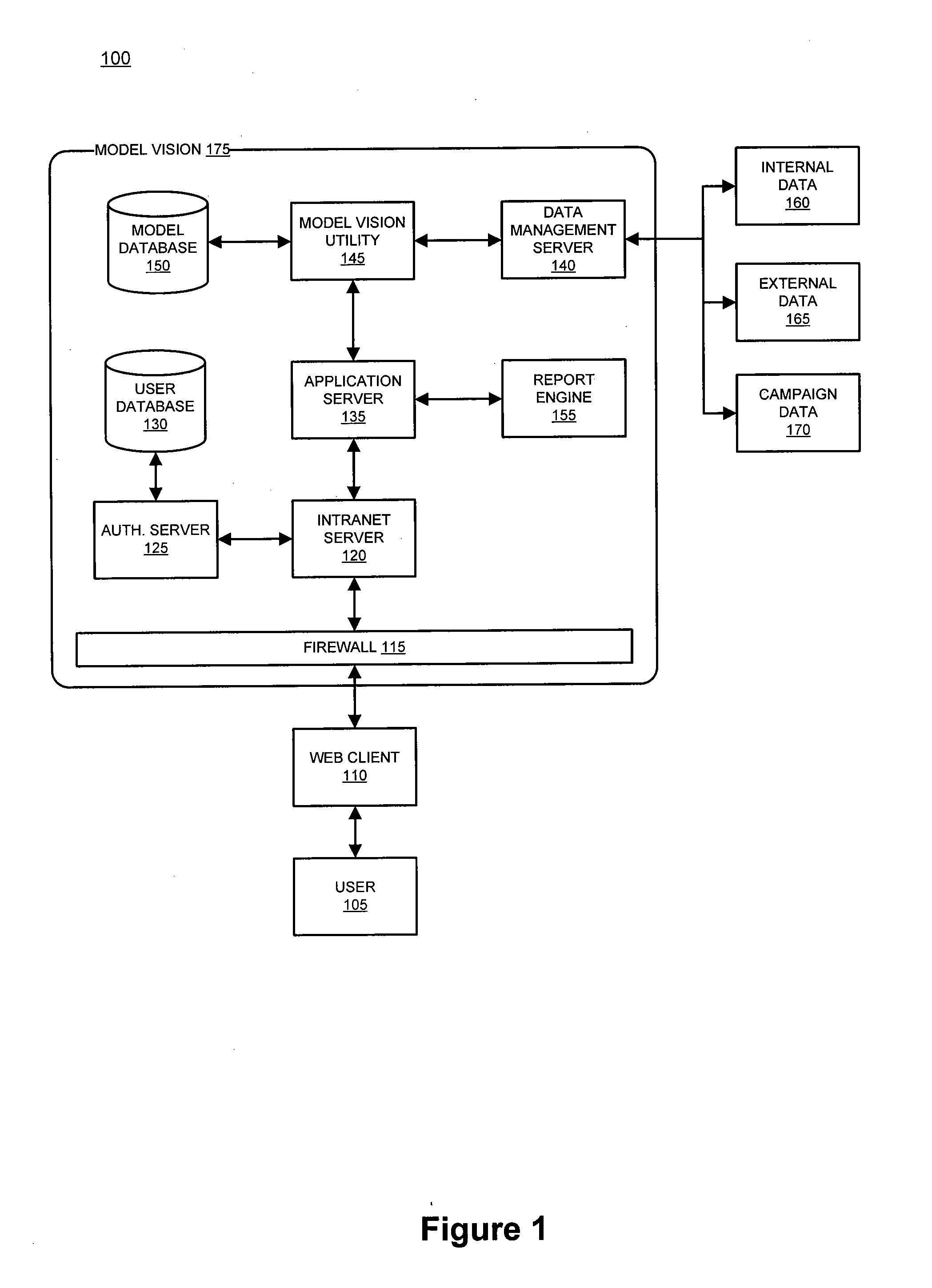 System and method for managing simulation models