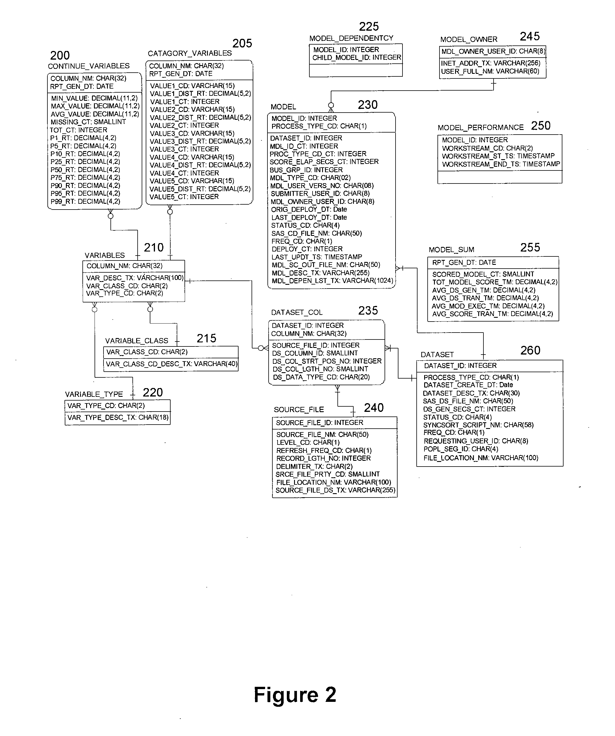 System and method for managing simulation models