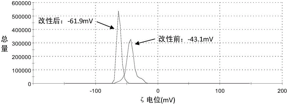 Single-component organic siloxane/inorganic silica sol hybrid high-silicone-content polyacrylate waterborne dispersion and preparation method thereof