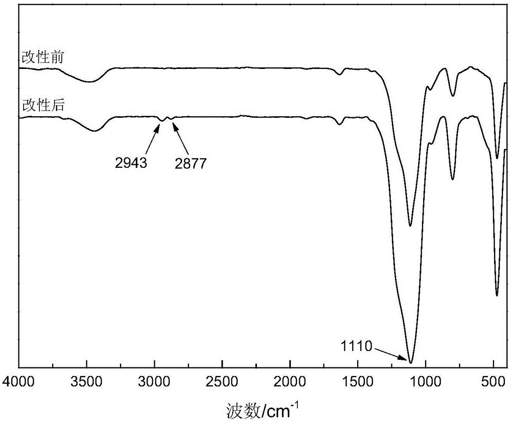 Single-component organic siloxane/inorganic silica sol hybrid high-silicone-content polyacrylate waterborne dispersion and preparation method thereof