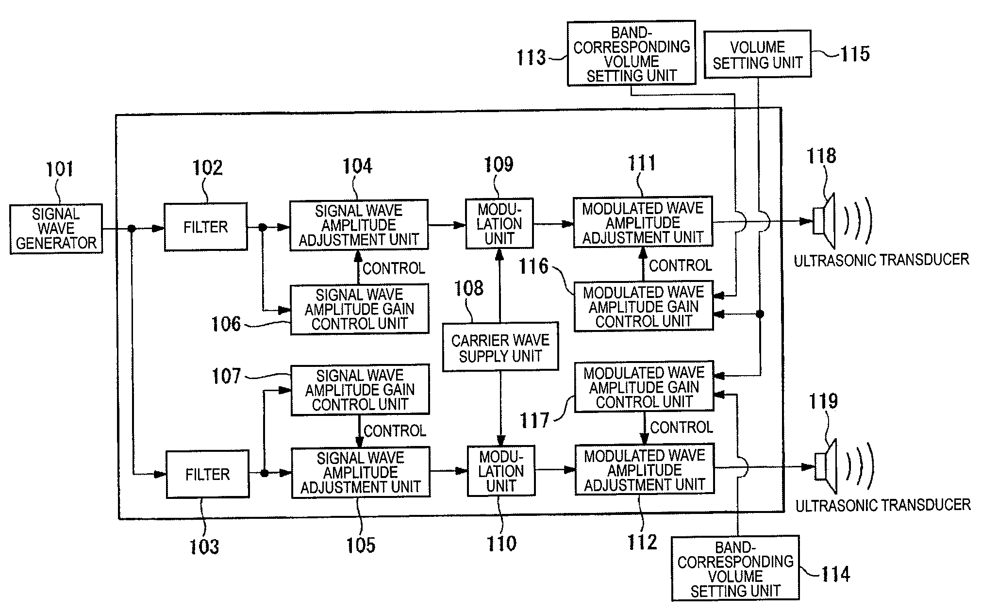 Method of controlling output of ultrasonic speaker, ultrasonic speaker system, and display device