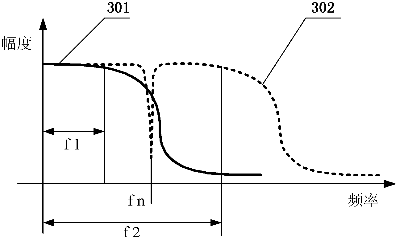 Power line communication method based on channel cognitive technology