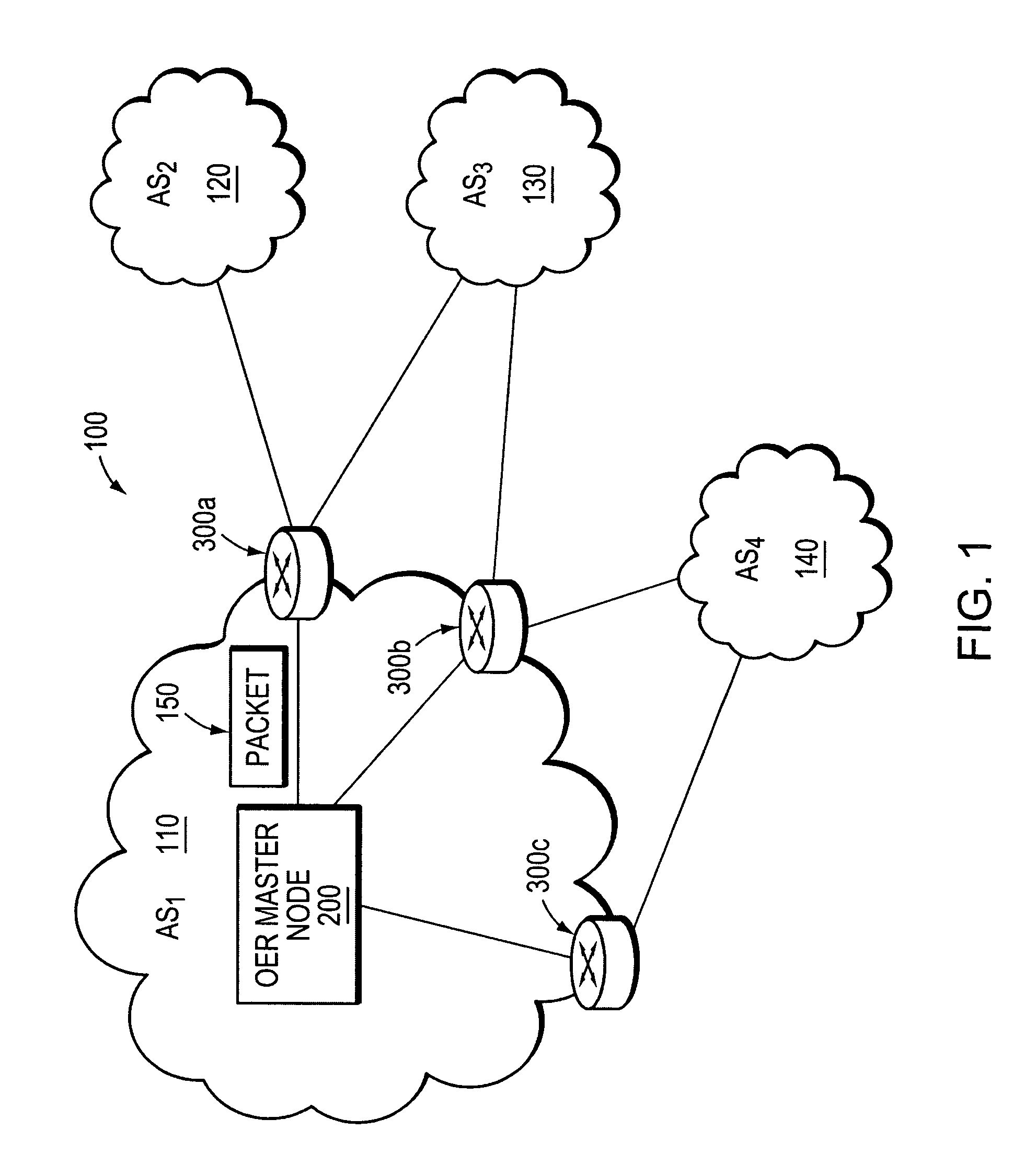 Method and apparatus for automatically optimizing routing operations at the edge of a network