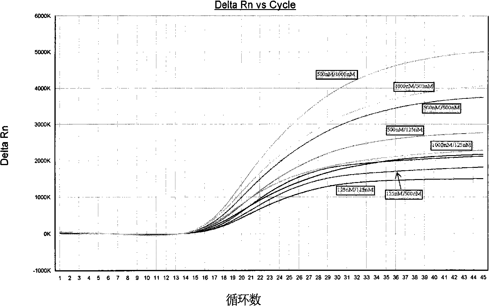 Chikungunya virus testing method