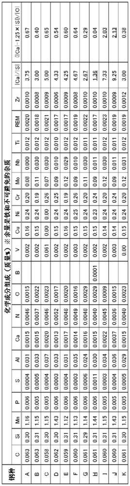 Steel pipe for steel plate and line pipe and manufacturing method thereof