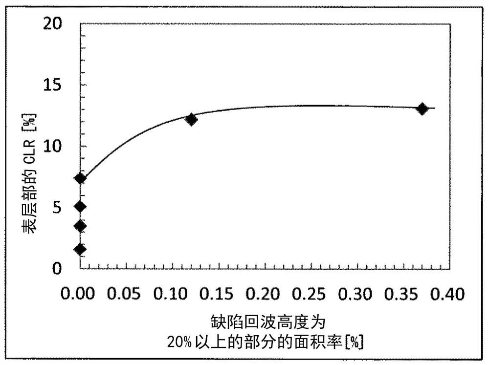 Steel pipe for steel plate and line pipe and manufacturing method thereof