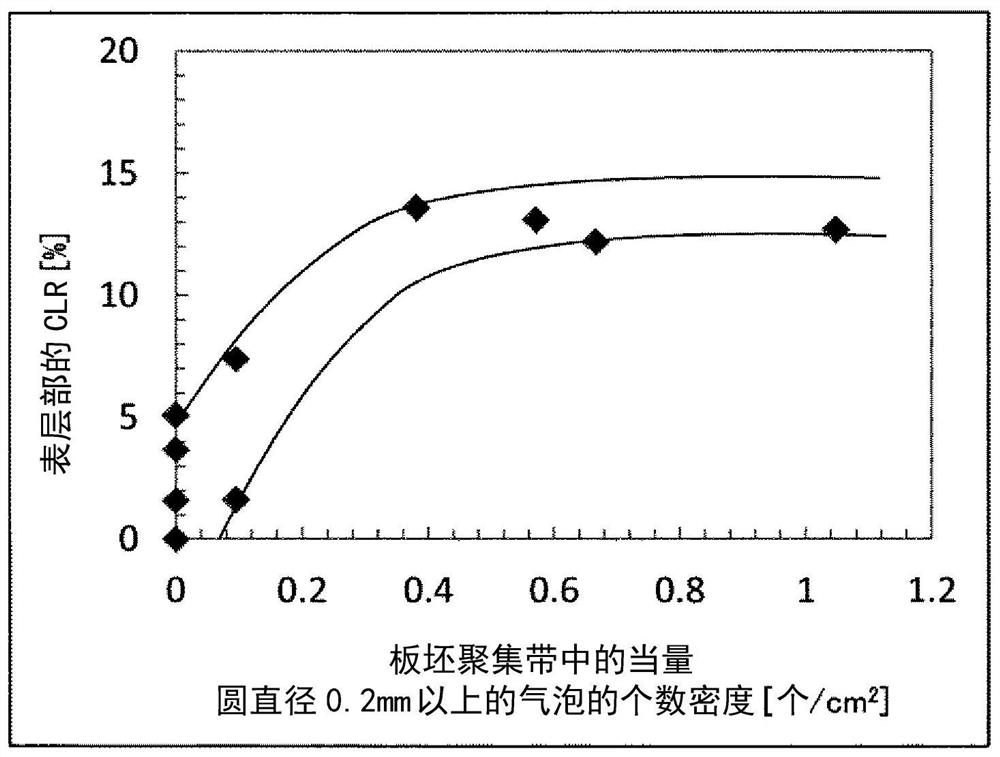 Steel pipe for steel plate and line pipe and manufacturing method thereof