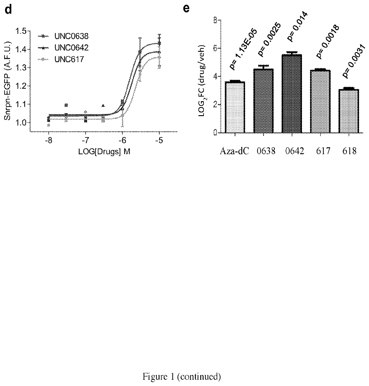 Compositions and methods for the treatment of Prader-Willi syndrome