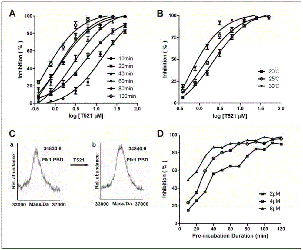 Application of compound T521 or analogues thereof in preparation of antitumor drug