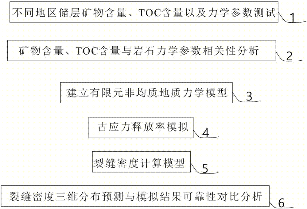 Reservoir crack prediction method based on stress release rate