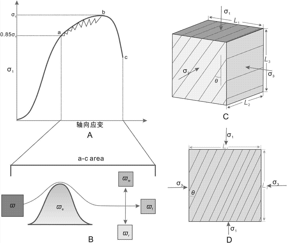 Reservoir crack prediction method based on stress release rate