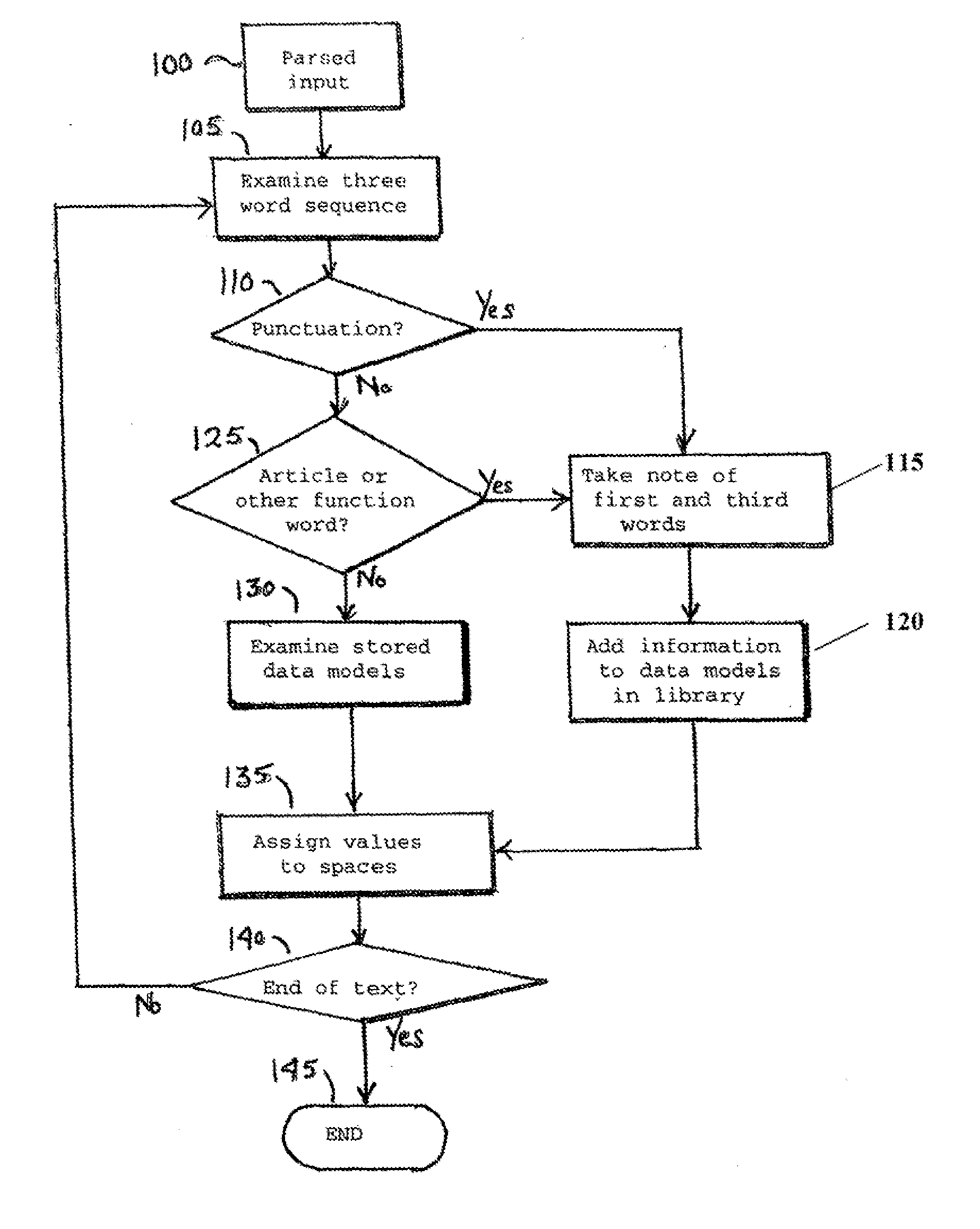 System and method of formatting text