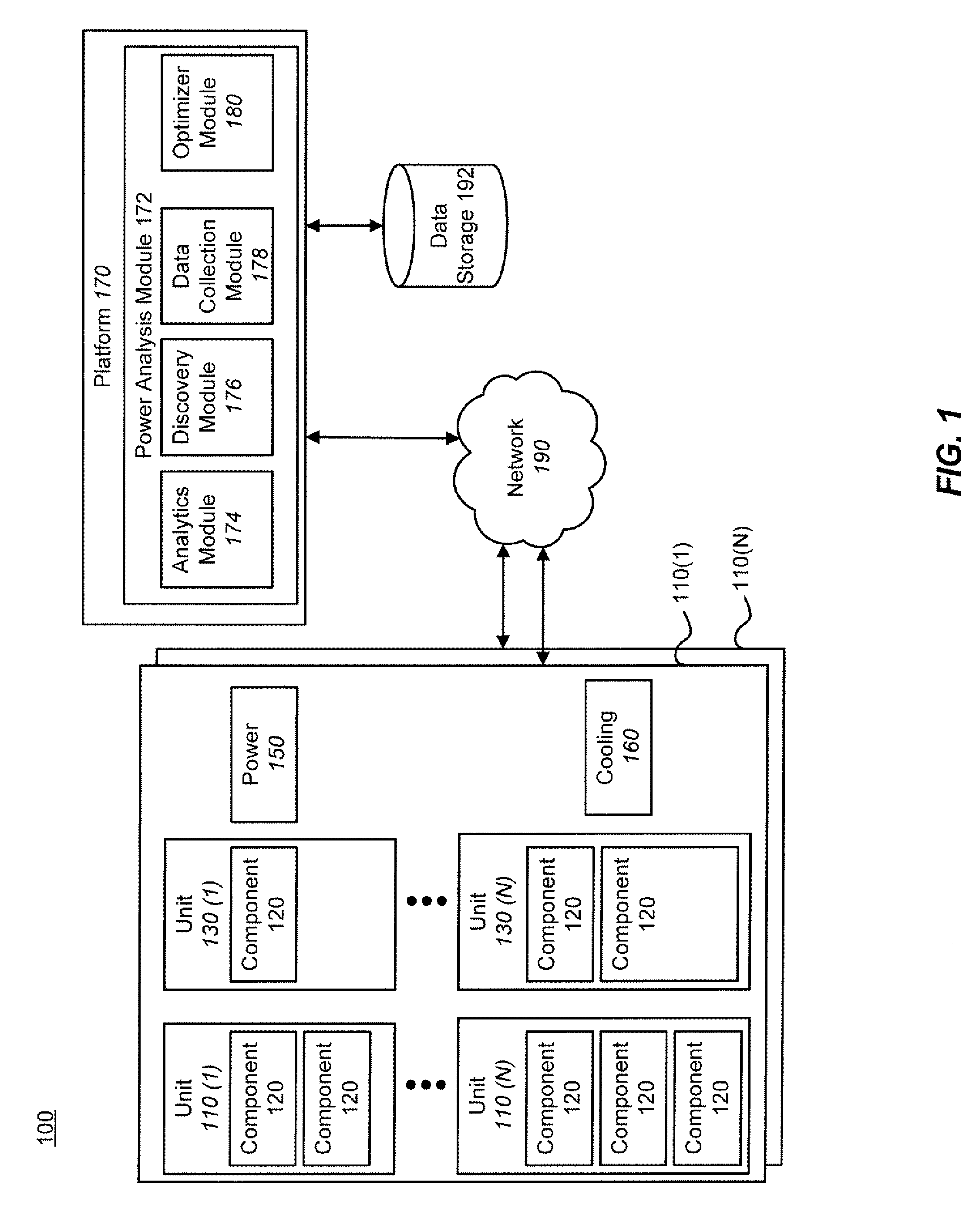 Techniques for power analysis