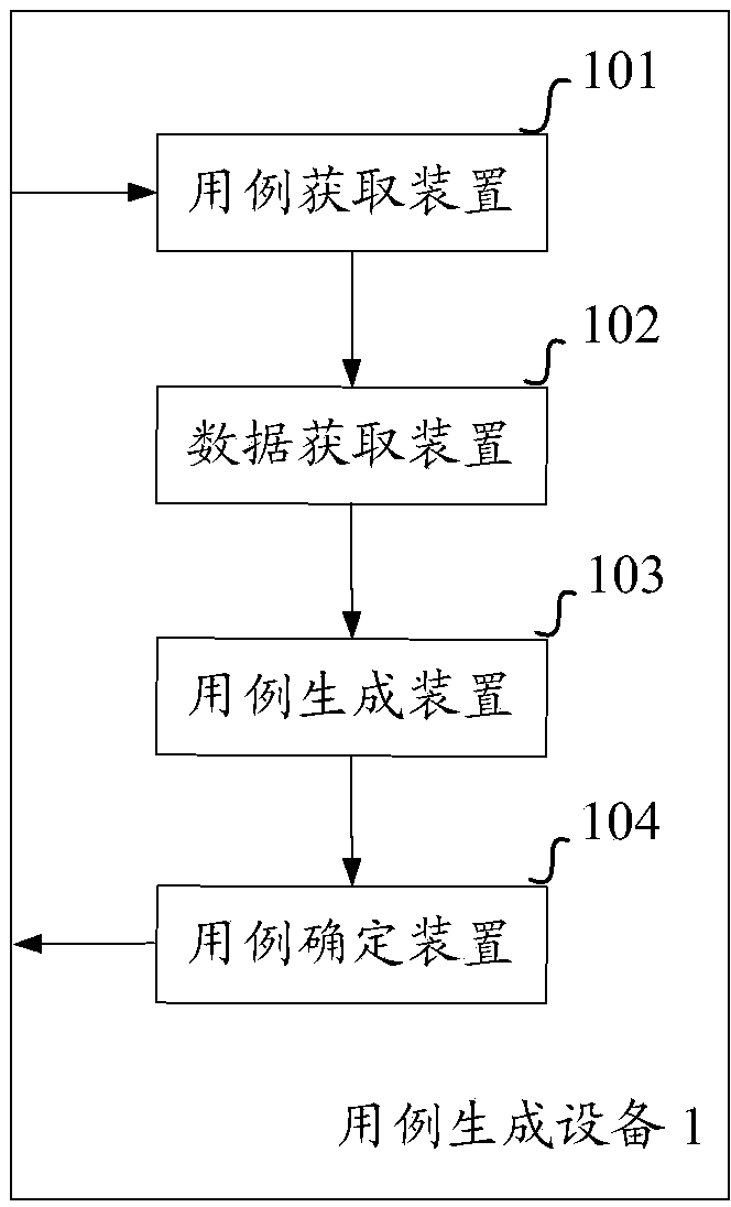 Method and device for generating search engine relevance ranking test case