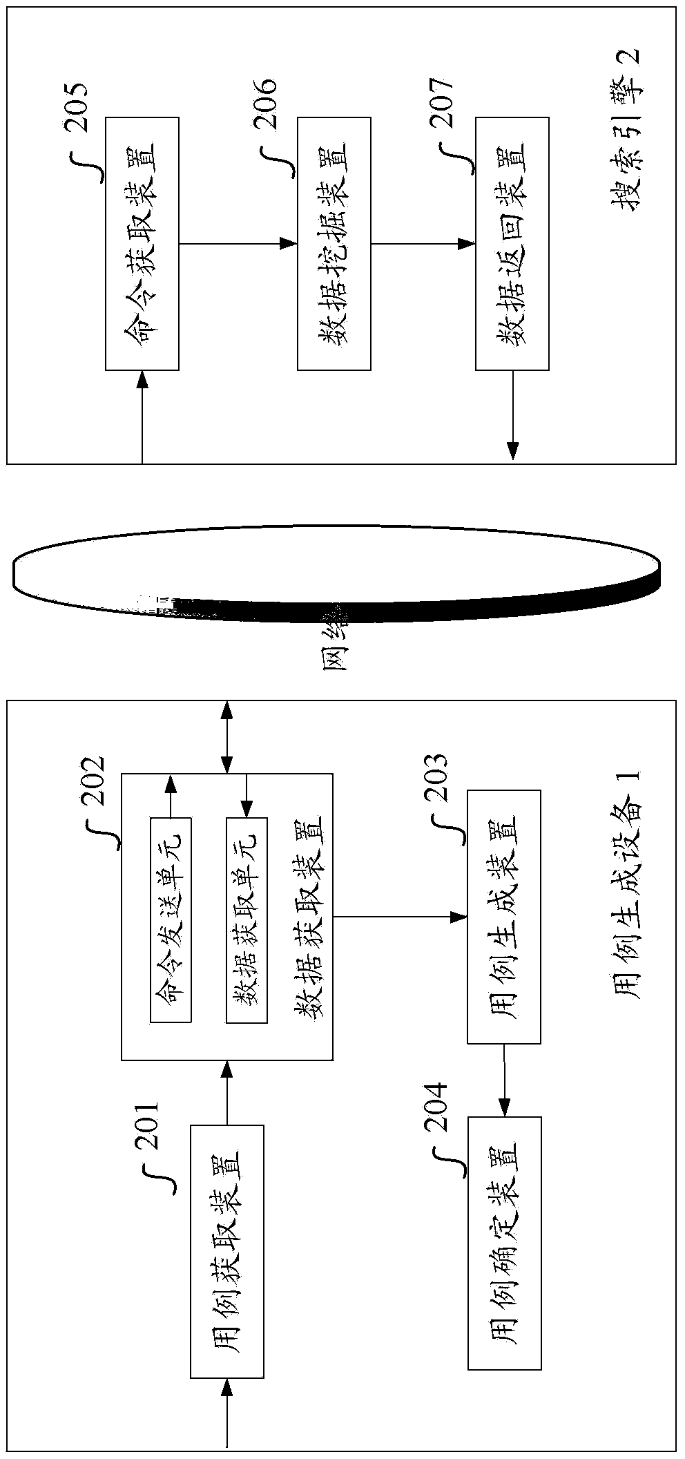 Method and device for generating search engine relevance ranking test case